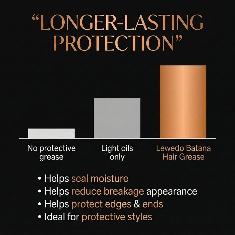 LewedoHair Batana Oil Hair Strengthening Grease