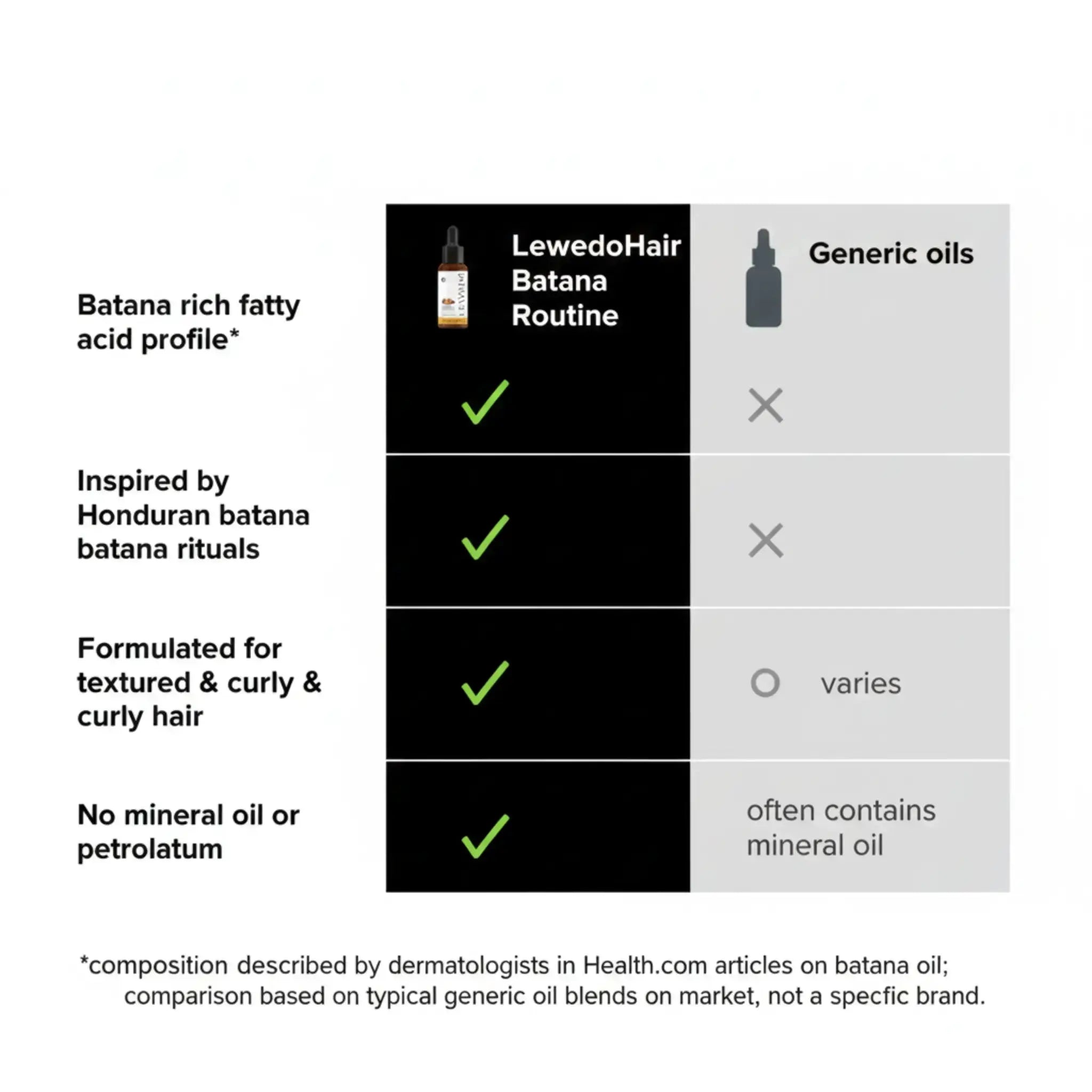 Lewedo Batana Hair Strengthening Grease LewedoHair