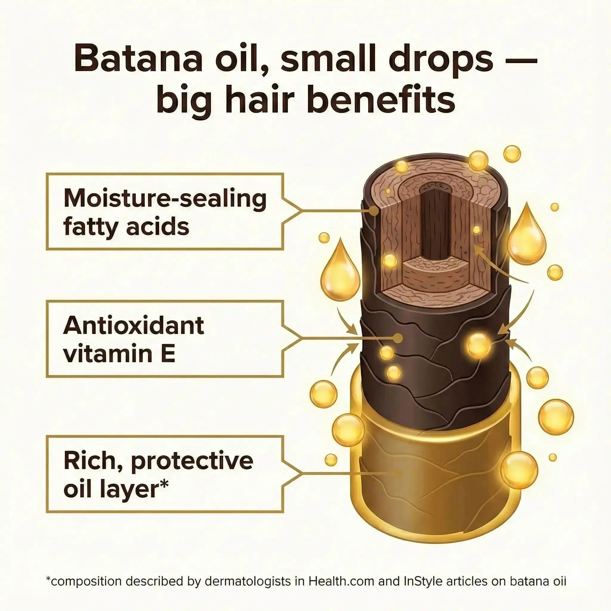 Lewedo Batana Hair Strengthening Grease LewedoHair